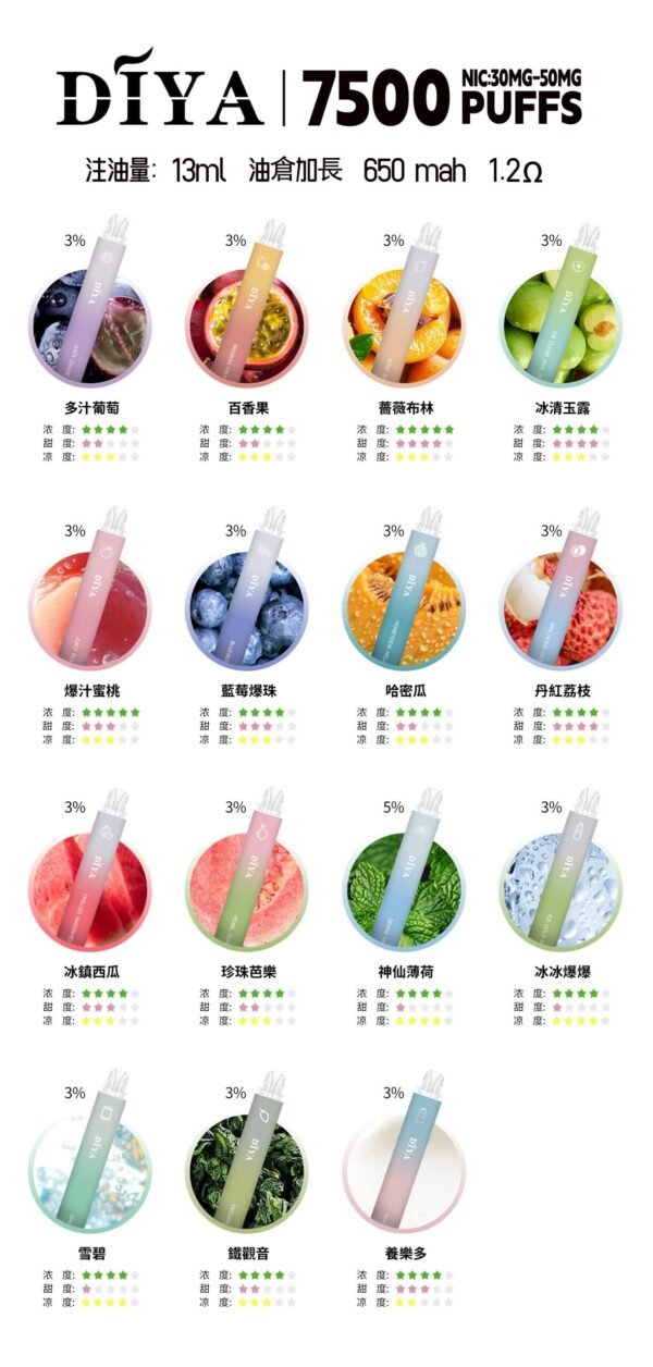 微信图片_2025-04-20_015922_715-scaled-1.jpg 💥叮啞 DIYA 7500口抛棄式❤️CP值超高❤️口感超讚